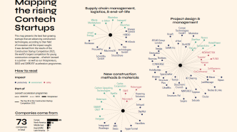 Mapping the rising Contech startups