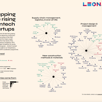 Mapping the rising Contech startups