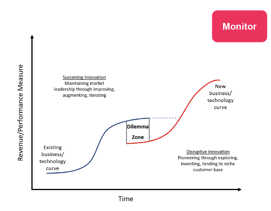 High-Tech Industry - Riding the Disruptive Waves