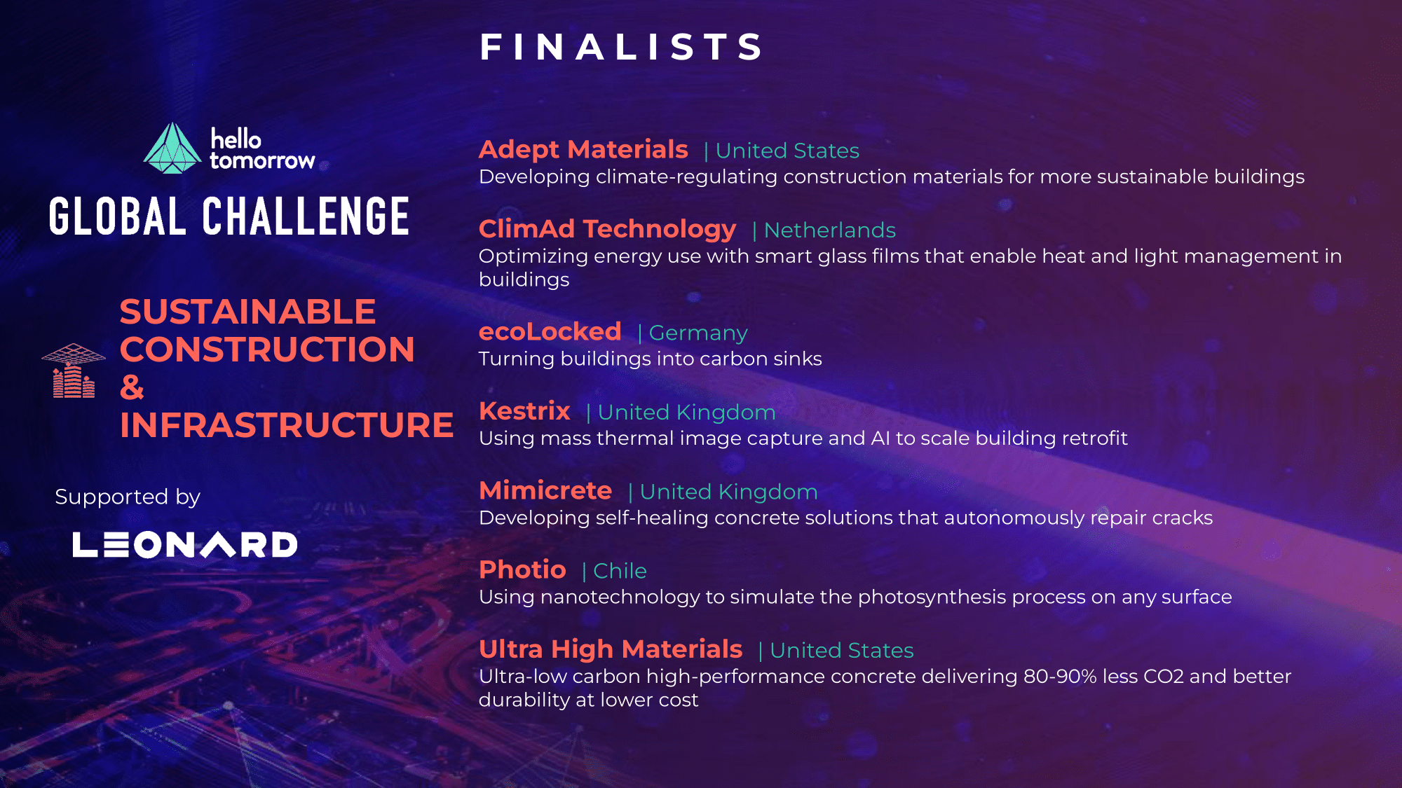 Les finalistes de la catégorie "Construction et infrastructures durables" du Global Challenge de Hello Tomorrow